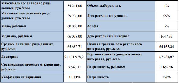 Минимальный цены недвижимость Севастополь 2017